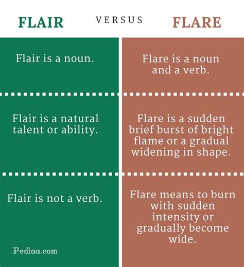 flare urban meaning.